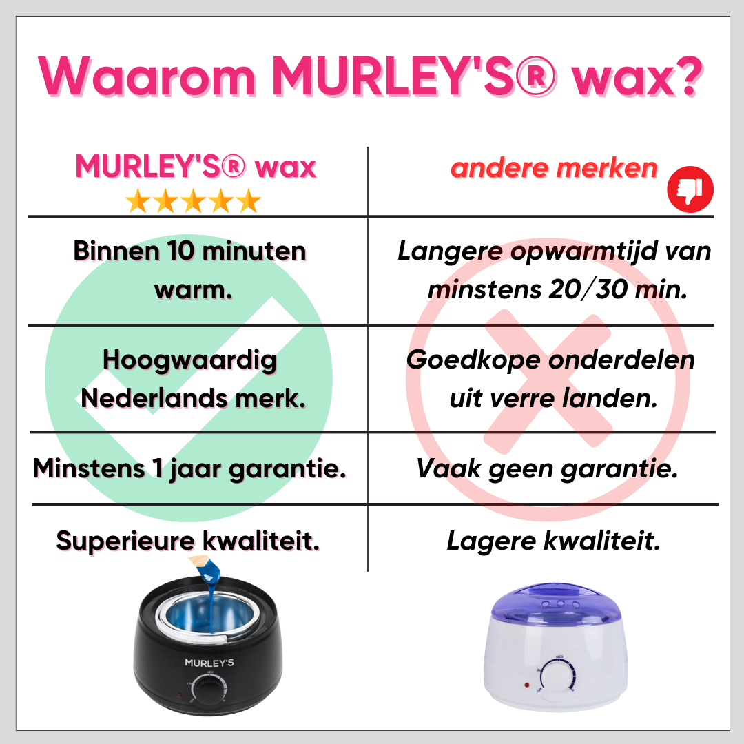 HAARVRIJ LICHAAM MET DEZE COMPLETE WAX SET 500 - KNOP MENU